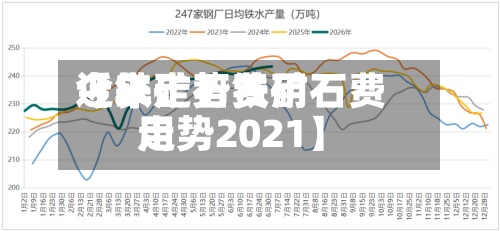 近来【铁矿石费用今年走势铁矿石费用走势2021】
