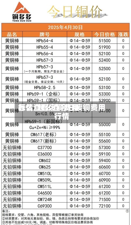 怎么查看废铜费用行情/怎么查今日废铜费用行情-第2张图片