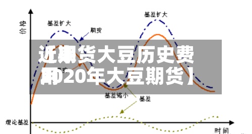 近来【期货大豆历史费用2020年大豆期货】-第2张图片