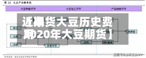 近来【期货大豆历史费用2020年大豆期货】-第3张图片