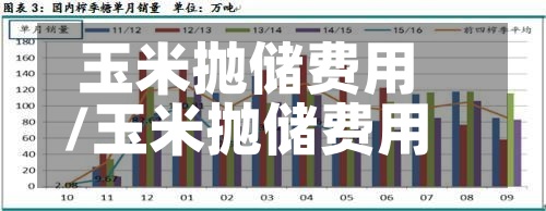 玉米抛储费用/玉米抛储费用最新行情-第2张图片