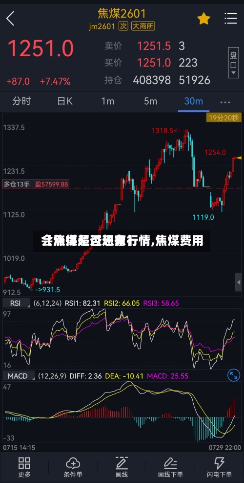 【焦煤是否还有行情,焦煤费用会涨得超过想象】