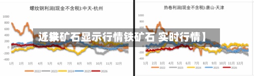 近来【铁矿石显示行情铁矿石 实时行情】-第3张图片