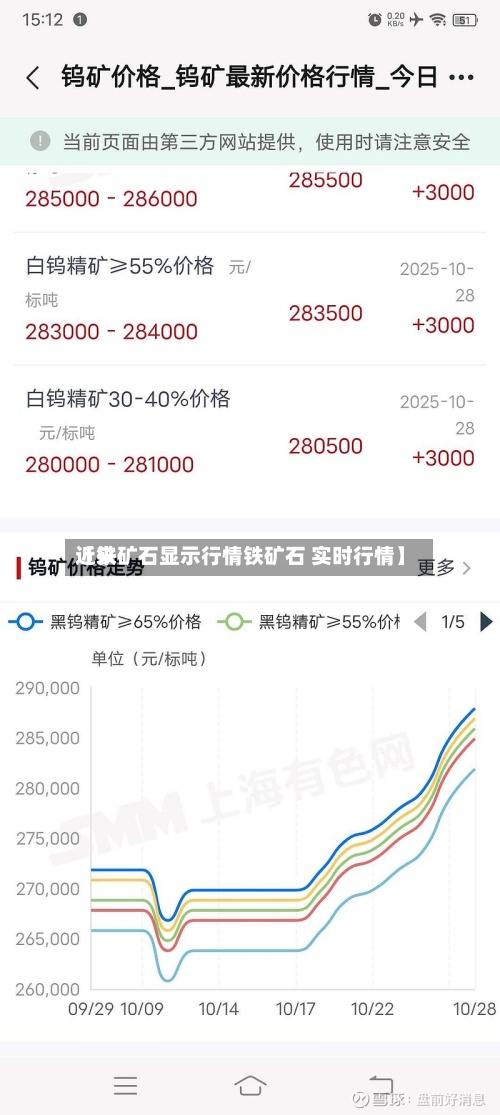 近来【铁矿石显示行情铁矿石 实时行情】-第2张图片