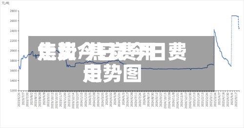 焦炭今日费用走势/焦炭今日费用走势图-第2张图片