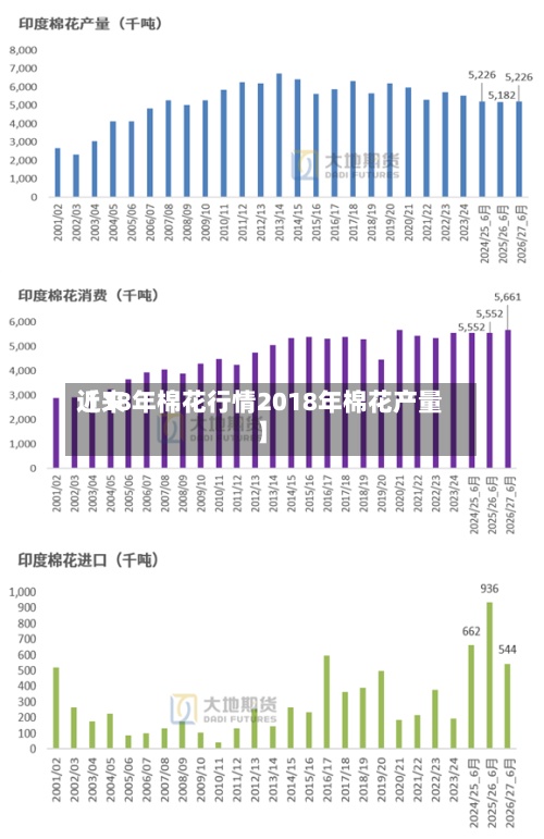 近来【18年棉花行情2018年棉花产量】-第2张图片