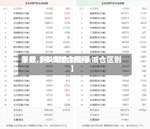 最近【多头增仓费用下跌,多头增仓与空头减仓区别】-第2张图片