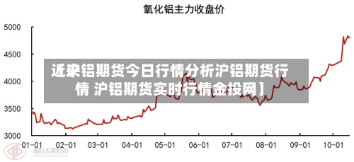 近来【沪铝期货今日行情分析沪铝期货行情 沪铝期货实时行情金投网】-第2张图片