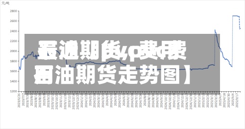 最近【pvc费用石油期货,pvc费用石油期货走势图】-第2张图片
