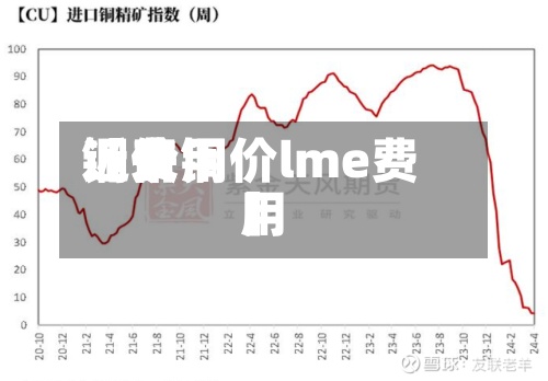 近来【费用铜价铜价lme费用】-第2张图片