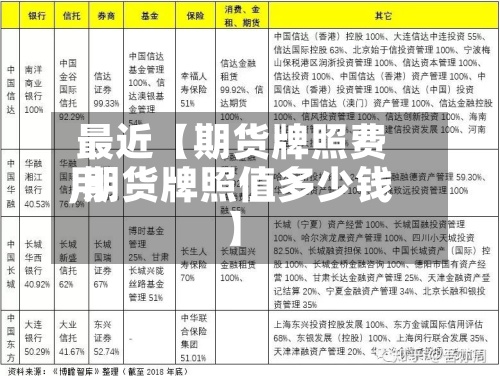 最近【期货牌照费用,期货牌照值多少钱】