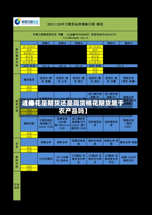 近来【棉花是期货还是现货棉花期货属于农产品吗】-第3张图片