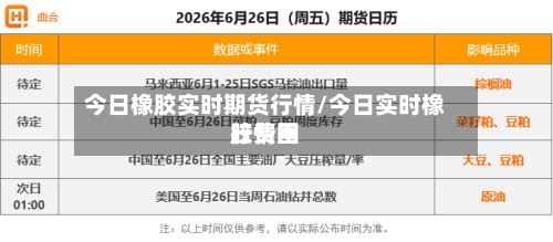 今日橡胶实时期货行情/今日实时橡胶费用行情图