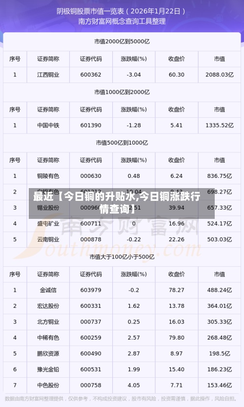 最近【今日铜的升贴水,今日铜涨跌行情查询】