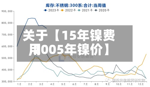关于【15年镍费用,2005年镍价】