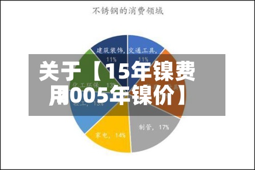 关于【15年镍费用
,2005年镍价】-第2张图片