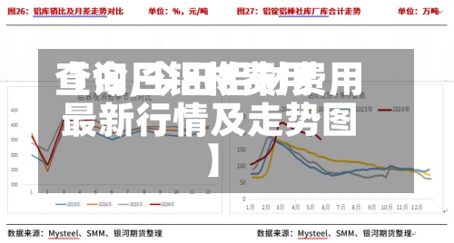 【今日铝材费用查询,今日铝材费用最新行情及走势图】-第3张图片