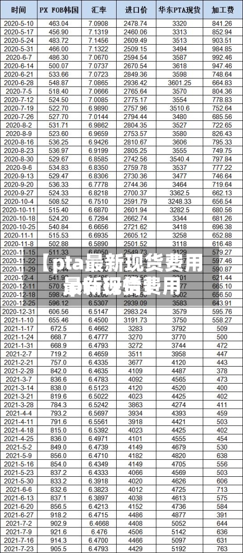 【pta最新现货费用
,pta现货费用
最新行情】-第2张图片