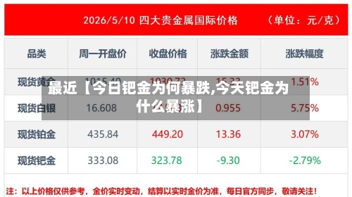 最近【今日钯金为何暴跌,今天钯金为什么暴涨】