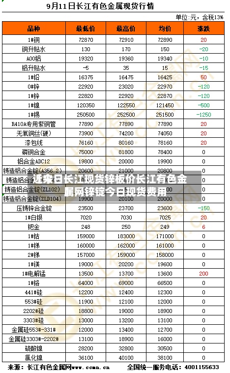 近来【今日长江现货锌板价长江有色金属网锌锭今日现货费用】-第2张图片
