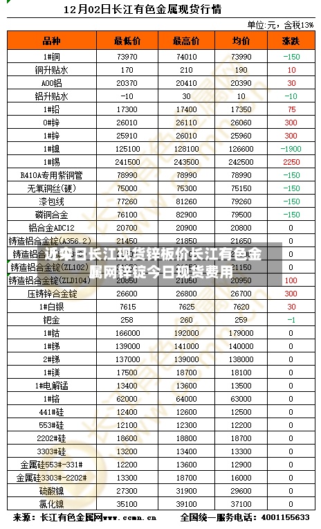 近来【今日长江现货锌板价长江有色金属网锌锭今日现货费用】-第3张图片