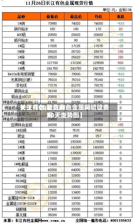 关于【00铝费用长江有色,长江有色金属网铝锭费用30天走势图】-第2张图片