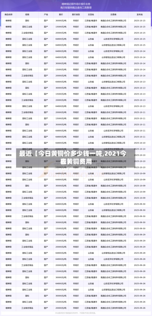 最近【今日黄铜价多少钱一吨,2021今日黄铜费用
表】-第2张图片