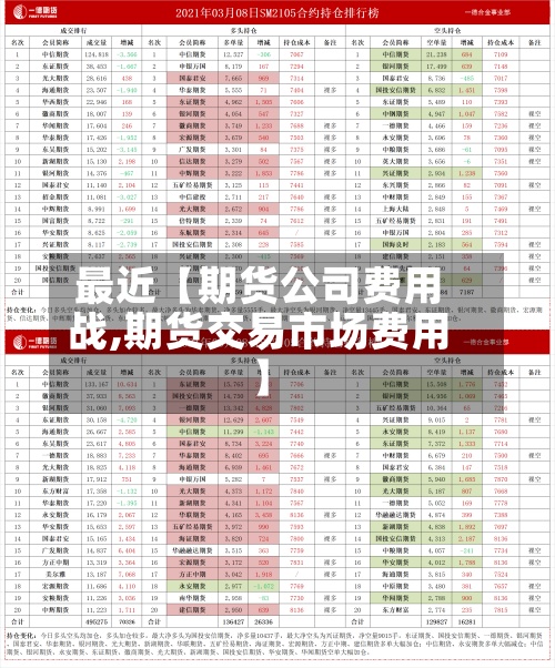 最近【期货公司费用战,期货交易市场费用】-第3张图片