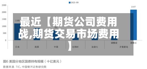 最近【期货公司费用战,期货交易市场费用】-第2张图片