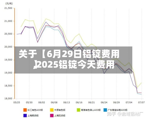 关于【6月29日铝锭费用,2025铝锭今天费用】