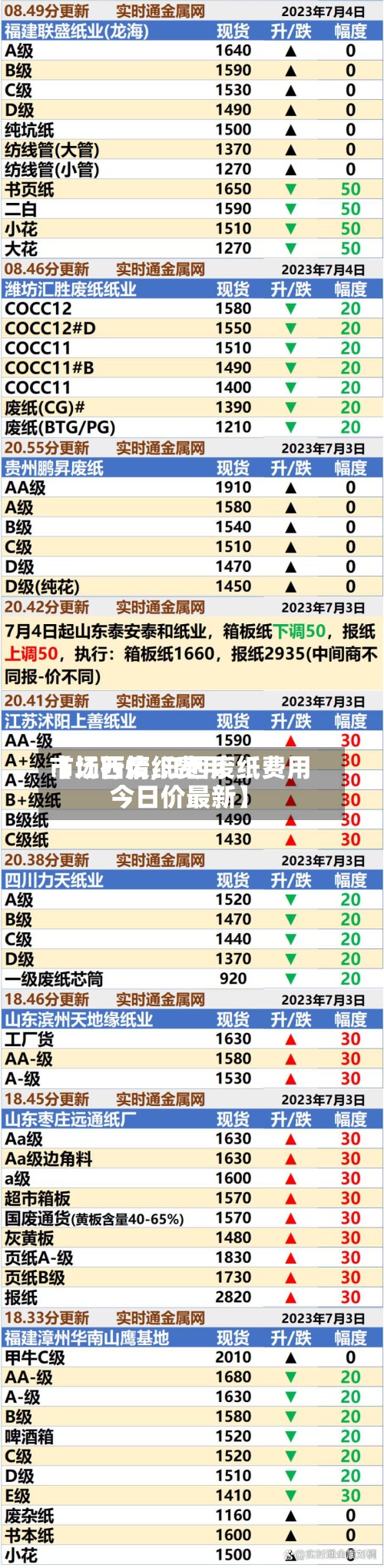 【江西废纸费用市场行情,江西废纸费用今日价最新】