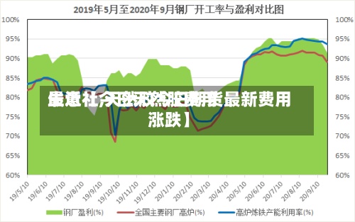 最近【今日天然胶费用
生意社,天然胶今日期货最新费用
涨跌】-第2张图片