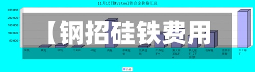 【钢招硅铁费用
,硅铁费用
我的钢铁网】-第2张图片