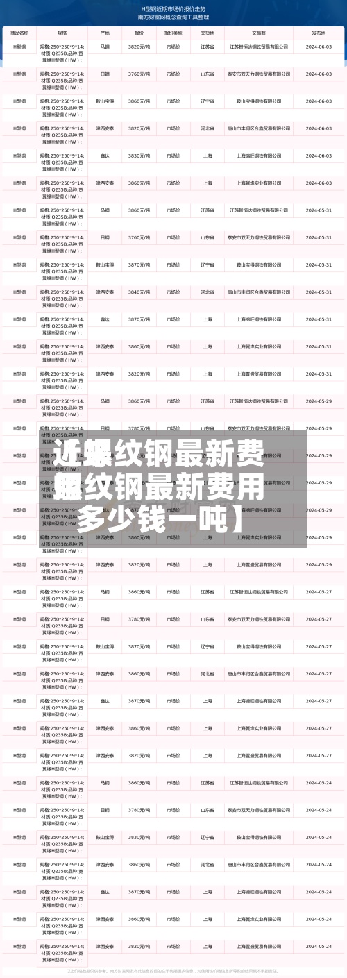 近来【螺纹钢最新费用螺纹钢最新费用多少钱一吨】