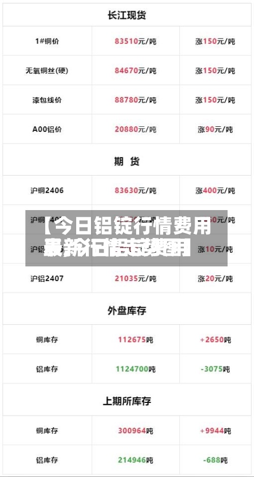 【今日铝锭行情费用表,今日铝锭费用最新行情走势图】