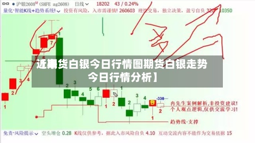 近来【期货白银今日行情图期货白银走势今日行情分析】-第2张图片