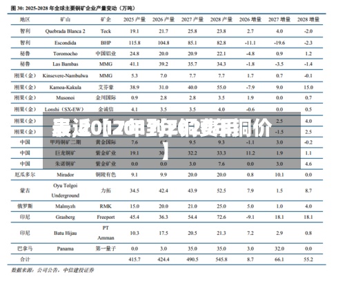最近【2017年铜费用表,2017年到2020年铜价】-第3张图片