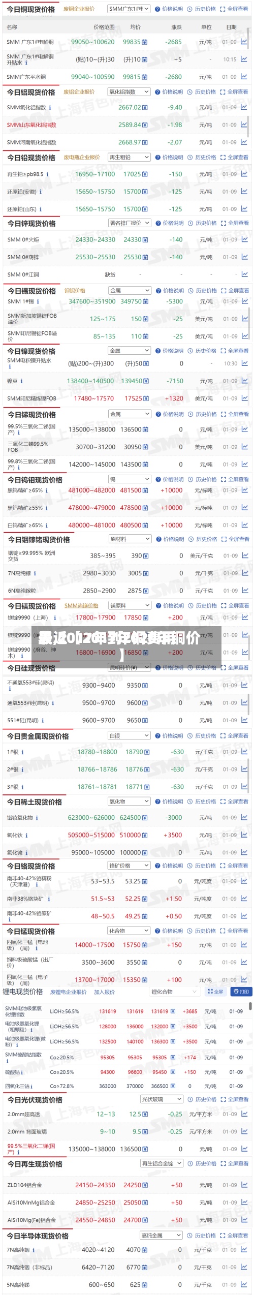 最近【2017年铜费用表,2017年到2020年铜价】