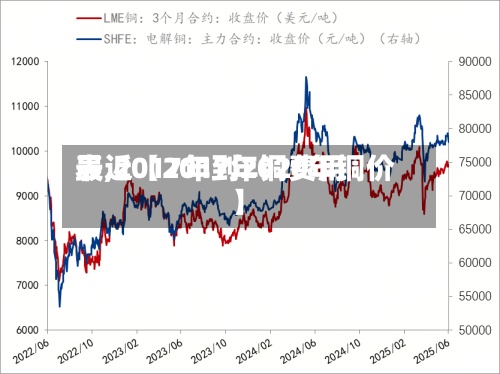最近【2017年铜费用表,2017年到2020年铜价】-第2张图片