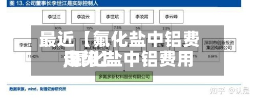 最近【氟化盐中铝费用,氟化盐中铝费用走势】