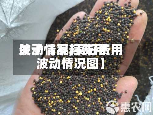 关于【菜籽费用波动情况,菜籽费用波动情况图】-第2张图片