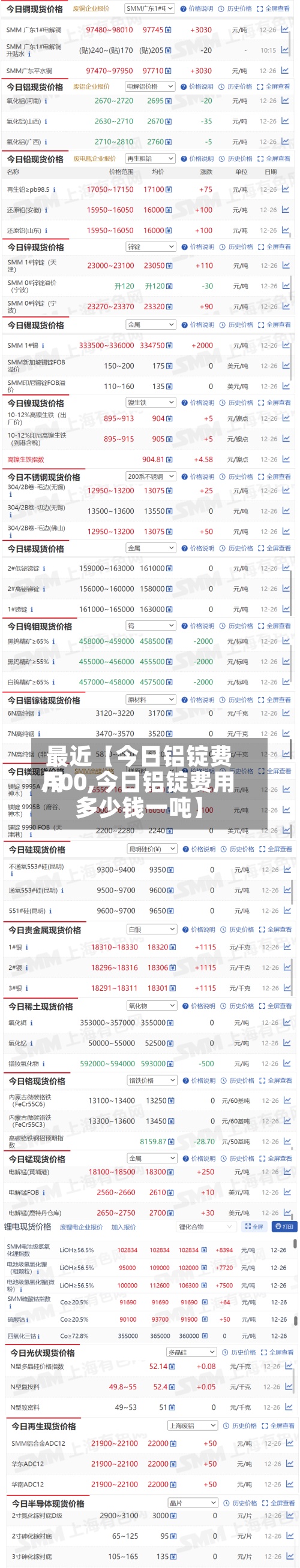 最近【今日铝锭费用A00,今日铝锭费用多少钱一吨】-第2张图片