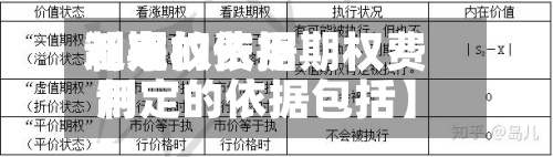 近来【期权费用制定的依据期权费用制定的依据包括】
