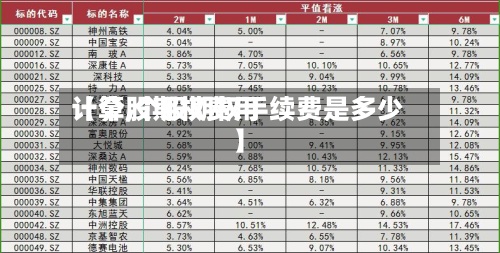 【个股期权费用
计算,个股期权手续费是多少】-第3张图片