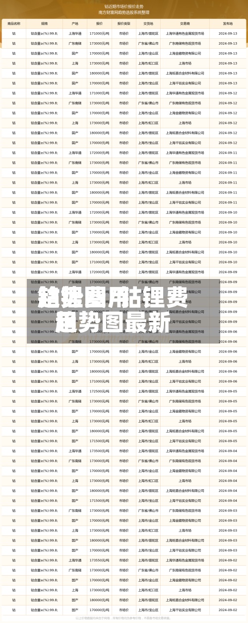 钴锂费用趋势图/钴锂费用趋势图最新-第2张图片