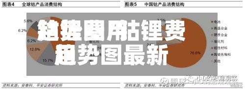 钴锂费用趋势图/钴锂费用趋势图最新-第3张图片
