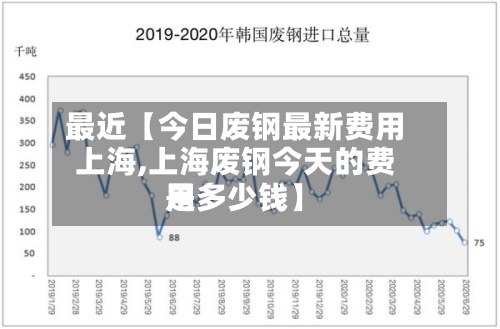 最近【今日废钢最新费用上海,上海废钢今天的费用是多少钱】