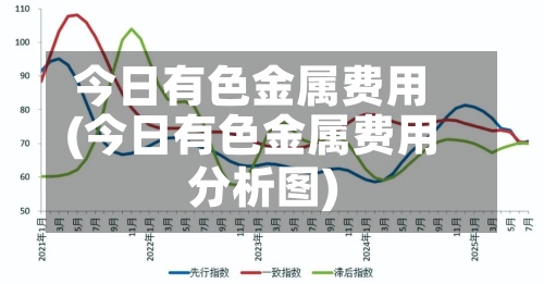 今日有色金属费用
(今日有色金属费用
分析图)-第2张图片