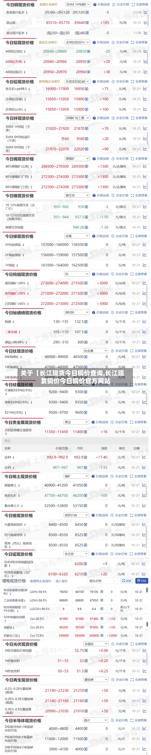 关于【长江现货今日铜价查询,长江现货铜价今日铜价官方网站】-第2张图片