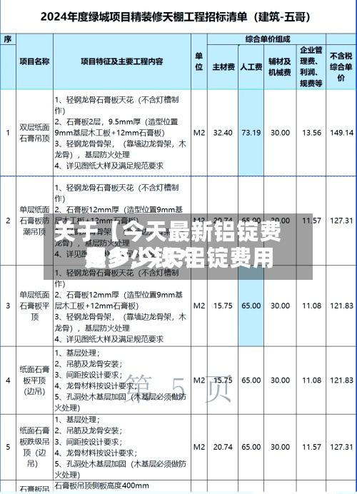关于【今天最新铝锭费用多少,今天铝锭费用是多少钱?】-第3张图片